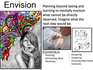Envision Planning beyond seeing and
learning to mentally envision
what cannot be directly
observed. Imagine what the
next step would be.
Envisioning is:
- Planning
- Generating Ideas
- Sketching
- Designing
- Imagining
- Picturing Alternative
Solutions
 