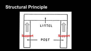 Structural Principle

Support

Support

 