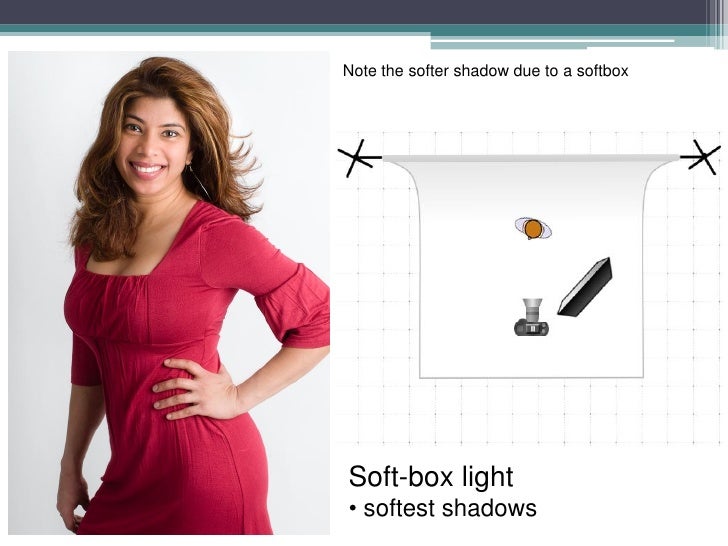 Studio Lighting Setups & Examples (reflector, umbrella & softbox)