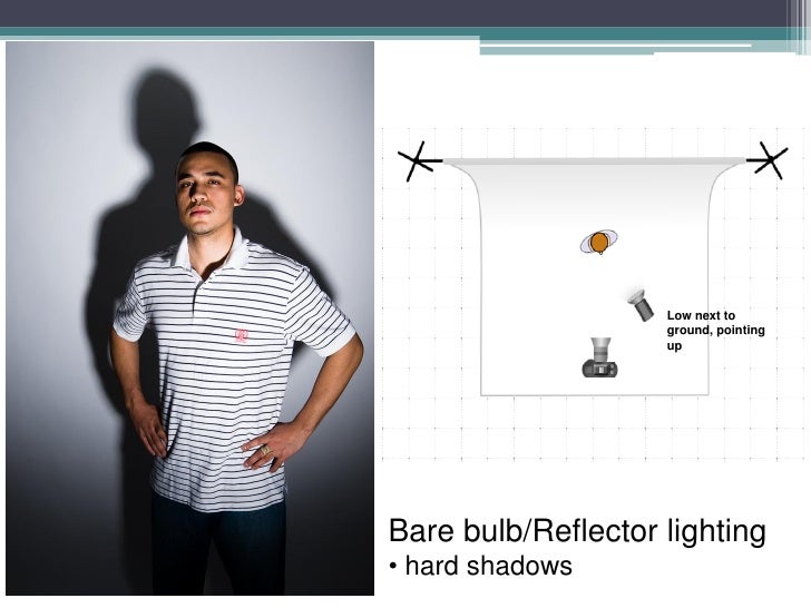 studio lighting setups examples reflector umbrella softbox