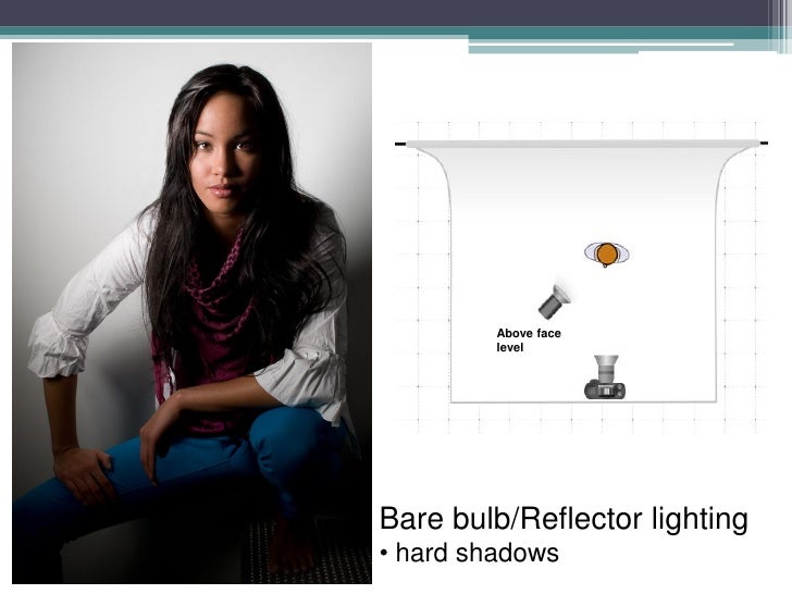 studio lighting setups examples reflector umbrella softbox
