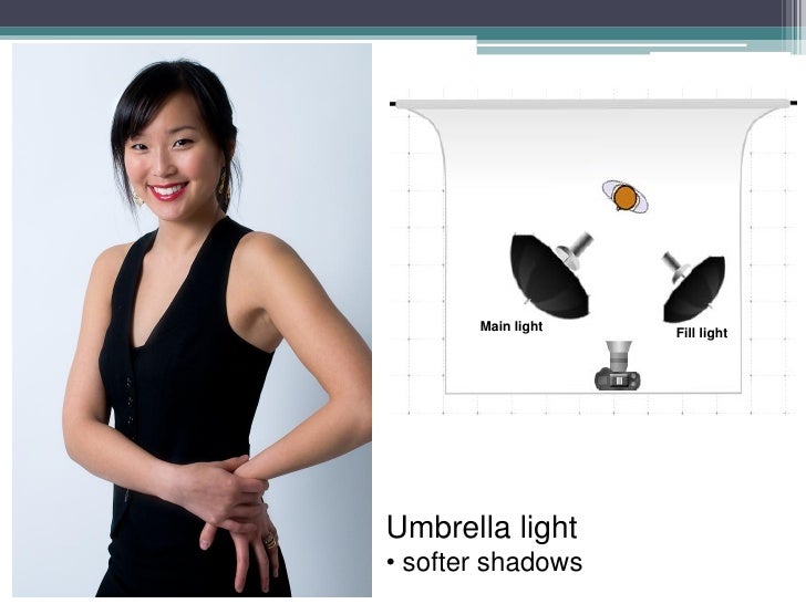 Studio Lighting Setups & Examples (reflector, umbrella & softbox)