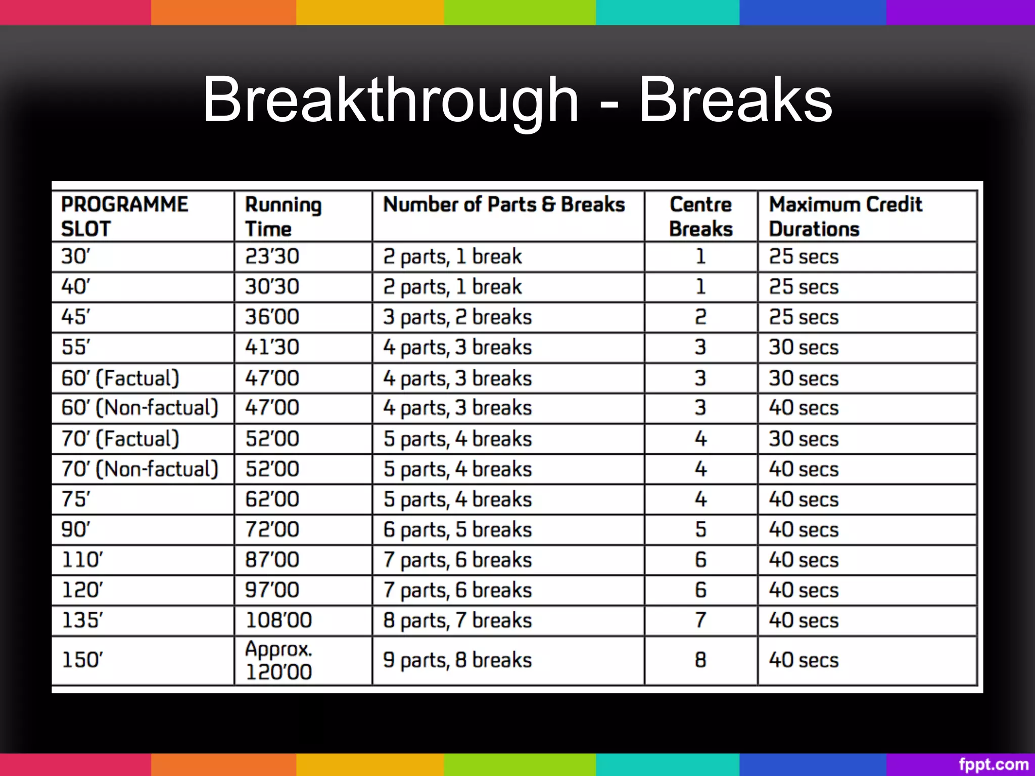 Breakthrough - Breaks
 