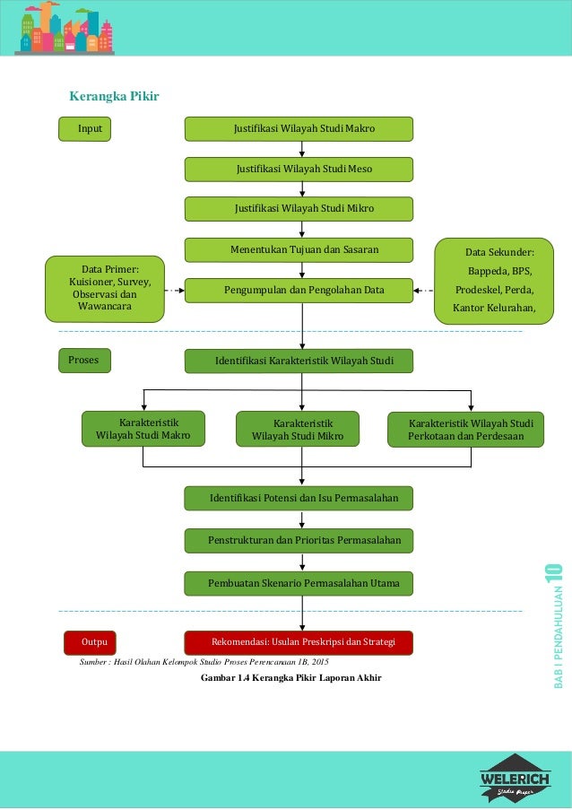 Contoh proposal studio proses perencanaan 06 image