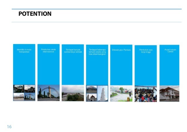 Studio Rencana Kota  Tata  Ruang  BWK 3 Kota  Semarang