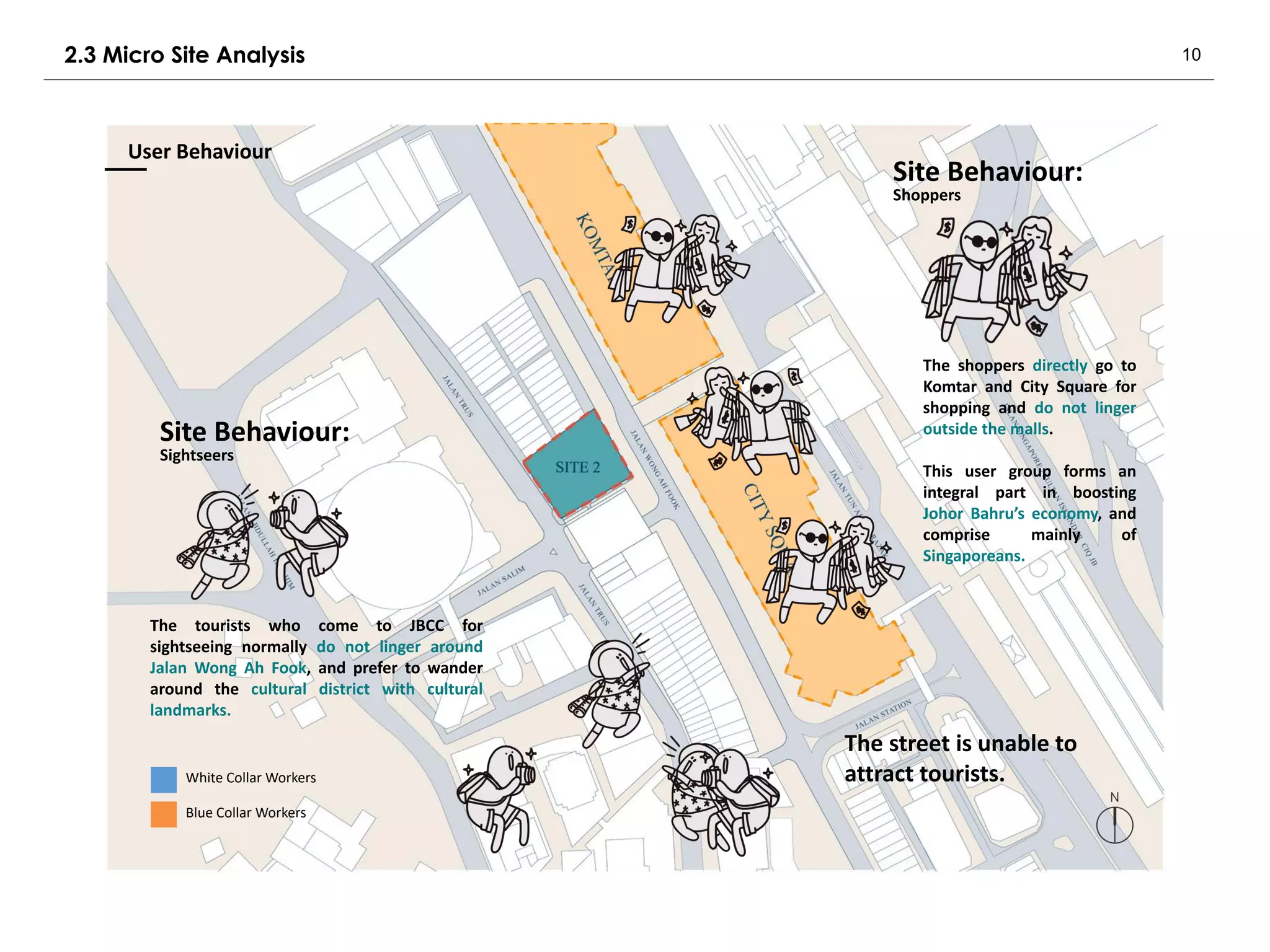 10
User Behaviour
White Collar Workers
Blue Collar Workers
Sightseers
Site Behaviour:
The tourists who come to JBCC for
sightseeing normally do not linger around
Jalan Wong Ah Fook, and prefer to wander
around the cultural district with cultural
landmarks.
Shoppers
Site Behaviour:
The shoppers directly go to
Komtar and City Square for
shopping and do not linger
outside the malls.
This user group forms an
integral part in boosting
Johor Bahru’s economy, and
comprise mainly of
Singaporeans.
The street is unable to
attract tourists.
2.3 Micro Site Analysis
 