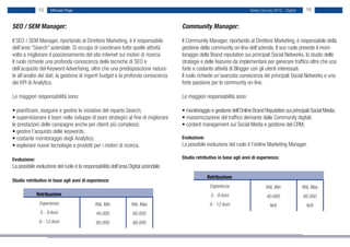 15     Michael Page                                                                                        Salary Survey 2012 - Digital    16


SEO / SEM Manager:                                                                   Community Manager:

Il SEO / SEM Manager, riportando al Direttore Marketing, è il responsabile           Il Community Manager, riportando al Direttore Marketing, è responsabile della
dell’area “Search” aziendale. Si occupa di coordinare tutte quelle attività          gestione della community on-line dell’azienda. Il suo ruolo prevede il moni-
volte a migliorare il posizionamento del sito internet sui motori di ricerca.        toraggio della Brand reputation sui principali Social Networks, lo studio delle
Il ruolo richiede una profonda conoscenza delle tecniche di SEO e                    strategie e delle features da implementare per generare traffico oltre che una
dell’acquisto del Keyword Advertising, oltre che una predisposizione natura-         forte e costante attività di Blogger con gli utenti interessati.
le all’analisi dei dati, la gestione di ingenti budget e la profonda conoscenza      Il ruolo richiede un’avanzata conoscenza dei principali Social Networks e una
dei KPI di Analytics.                                                                forte passione per le community on-line.

Le maggiori responsabilità sono:                                                     Le maggiori responsabilità sono:

• pianificare, eseguire e gestire le iniziative del reparto Search;                  • monitoraggio e gestione dell’Online Brand Reputation sui principali Social Media;
• supervisionare il team nello sviluppo di piani strategici al fine di migliorare    • massimizzazione del traffico derivante dalle Community digitali;
le prestazioni delle campagne anche per clienti più complessi;                       • content management sui Social Media e gestione del CRM;
• gestire l’acquisto delle keywords;
• costante monitoraggio degli Analytics;                                             Evoluzione:
• esplorare nuove tecnologie e prodotti per i motori di ricerca.                     La possibile evoluzione del ruolo è l’online Marketing Manager.

Evoluzione:                                                                          Studio retributivo in base agli anni di esperienza:
La possibile evoluzione del ruolo è la responsabilità dell’area Digital aziendale.
                                                                                                   Retribuzione
Studio retributivo in base agli anni di esperienza:
                                                                                                    Esperienza                    RAL Min               RAL Max
              Retribuzione                                                                          5 - 9 Anni                     40.000               60.000
               Esperienza                    RAL Min             RAL Max                            9 - 12 Anni                      N/A                  N/A
               5 - 9 Anni                     40.000              60.000
               9 - 12 Anni                    60.000              80.000
 