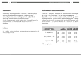 23    Michael Page                                                                Salary Survey 2012 - Engineering & Manufacturing   24




Profilo/Tendenza:                                                              Studio retributivo in base agli anni di esperienza:

Di formazione tecnica/ingegneristica, questo ruolo è destinato a persone       Come per il Direttore di stabilimento, la remunerazione è spesso legata
carismatiche, con elevate doti di leadership, in grado di motivare e           all’effettivo di cui è responsabile e non alle dimensioni dell’azienda.
condurre le proprie squadre verso il raggiungimento degli obiettivi di         È possibile prevedere una remunerazione variabile, relazionata agli obiettivi
produzione, spesso in contesti ambiziosi e impegnativi.                        in precedenza definiti, che non è inclusa nelle remunerazioni fisse di seguito
Si tratta di un personaggio centrale nella struttura di una fabbrica, che ha   indicate. Da notare che la formazione iniziale ha notevole influenza sul livello
notevole influenza sull’ambiente e sulle relazioni umane che vi si             di remunerazione e può generare differenze che si accentuano con gli anni
producono.                                                                     d’esperienza.


Evoluzione:                                                                         Dimensioni azienda                        5 anni        10/20 anni    > 20 anni
                                                                                  in termini di n° persone                  esperienza      esperienza   esperienza
Per i migliori, questo ruolo è step necessario per ambire alla posizione di
Direttore di Stabilimento.                                                             n° persone < 200             Min       35.000          45.000      50.000
                                                                                                                    Max       45.000          55.000      65.000

                                                                                   200 < n° persone < 500           Min       40.000          50.000      55.000
                                                                                                                    Max       50.000          75.000      95.000

                                                                                       n° persone > 500             Min         NS*           70.000       75.000
                                                                                                                    Max         NS*           95.000      100.000
                                                                               *NS = non significativo
 