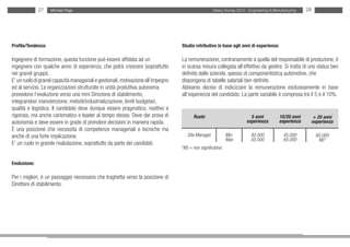 27    Michael Page                                                                     Salary Survey 2012 - Engineering & Manufacturing   28




Profilo/Tendenza:                                                                  Studio retributivo in base agli anni di esperienza:

Ingegnere di formazione, questa funzione può essere affidata ad un                 La remunerazione, contrariamente a quella del responsabile di produzione, è
ingegnere con qualche anno di esperienza, che potrà crescere (soprattutto          in scarsa misura collegata all’effettivo da gestire. Si tratta di uno status ben
nei grandi gruppi).                                                                definito dalle aziende, spesso di componentistica automotive, che
E’ un ruolo di grandi capacità manageriali e gestionali, motivazione all’impegno   dispongono di tabelle salariali ben definite.
ed al servizio. Le organizzazioni strutturate in unità produttiva autonoma         Abbiamo deciso di indicizzare la remunerazione esclusivamente in base
prevedono l’evoluzione verso una mini Direzione di stabilimento,                   all’esperienza del candidato. La parte variabile è compresa tra il 5 e il 10%.
integrandovi manutenzione, metodi/industrializzazione, limiti budgetari,
qualità e logistica. Il candidato deve dunque essere pragmatico, reattivo e
rigoroso, ma anche carismatico e leader al tempo stesso. Deve dar prova di               Ruolo                            5 anni           10/20 anni         > 20 anni
autonomia e deve essere in grado di prendere decisioni in maniera rapida.                                               esperienza         esperienza        esperienza
È una posizione che necessita di competenze manageriali e tecniche ma
anche di una forte implicazione.                                                      Site Manager           Min          40.000             45.000           60.000
                                                                                                             Max          50.000             65.000            NS*
E’ un ruolo in grande rivalutazione, soprattutto da parte dei candidati.
                                                                                   *NS = non significativo


Evoluzione:

Per i migliori, è un passaggio necessario che traghetta verso la posizione di
Direttore di stabilimento.
 