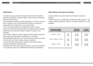 31     Michael Page                                                                     Salary Survey 2012 - Engineering & Manufacturing   32




Profilo/Tendenza:                                                                   Studio retributivo in base agli anni di esperienza:

I candidati per questa posizione provengono frequentemente da facoltà di            La parte variabile, sin qui poco presente, sta iniziando ad essere più
ingegneria specializzate; va tuttavia notato che altre formazioni universitarie     frequente.
sono sempre più frequenti.                                                          I benefit sono più rari, talvolta legati all’importanza della posizione e agli
Proveniente dalla manutenzione, dalla progettazione, dai metodi o dai nuovi         impegni specifici (spostamenti frequenti che possano giustificare un’auto
lavori, il Direttore tecnico ha preventivamente ricoperto una posizione di          aziendale).
responsabilità come Caposervizio in uno di questi ambiti.
Più che mai, questa funzione deve sviluppare la nozione di servizio
presso la parte operativa della produzione e dei progetti grazie alla reattività,       Dimensioni azienda                                10/20 anni          > 20 anni
all’esperienza, alla capacità di ascoltare i bisogni e di proporre nuove               in termini di fatturato                            esperienza         esperienza
tecnologie.
Sarà in grado di utilizzare società di ingegneria dalle prestazioni sempre più            Fatturato < 150 M                 Min             50.000            55.000
                                                                                                                            Max             65.000            70.000
elevate sugli aspetti riguardanti la manutenzione e i nuovi lavori.
Il Direttore/Responsabile tecnico può essere incaricato di rendere la struttura
                                                                                     150 M < Fatturato < 750 M              Min             50.000            60.000
conforme alle norme relative a igiene, sicurezza e ambiente.                                                                Max             75.000            80.000
La conoscenza della lingua inglese è necessaria; titolo preferenziale la
conoscenza della lingua madre del gruppo.                                                 Fatturato > 750 M                 Min              80.000           90.000
Il Direttore tecnico deve dunque saper promuovere i suoi servizi, sostenendo                                                Max             100.000           150.000
il suo budget per mezzo di una redditività dell’investimento quantificabile.        NB: indicata esclusivamente la remunerazione fissa
 