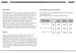 35    Michael Page                                                                  Salary Survey 2012 - Engineering & Manufacturing     36




Profilo/Tendenza:                                                                 Studio retributivo in base agli anni di esperienza:

Il Responsabile Manutenzione è solitamente un ingegnere con formazione            La remunerazione è in genere proporzionale alla dimensione della fabbrica
tecnico-scientifica o con specializzazione prevalentemente meccanica. Non         e al personale da gestire.
manca però un numero elevato di candidati di ottimo livello provenienti da un     Il livello del titolo di studio ha forte influenza sulla remunerazione.
triennio post-maturità a indirizzo tecnico o industriale. Conoscenze in
informatica industriale sono sempre più necessarie per una corretta gestione
delle attrezzature. Il candidato per questa posizione ha grande forza                 Dimensioni azienda                     5 anni         10/20 anni       > 20 anni
                                                                                     in termini di fatturato               esperienza       esperienza      esperienza
propositiva nell’intento permanente di migliorare la produttività e la
redditività, con le qualità di un uomo del mestiere capace di motivare le sue
                                                                                       Fatturato < 150 M           Min        40.000          45.000         45.000
squadre. Sempre molto presente nei processi industriali pesanti e/o                                                Max        45.000          55.000         60.000
complessi (petrolchimico, metallurgico), la manutenzione può evolvere verso
il ruolo di Responsabile di Produzione per i processi industriali più semplici.    150 M < Fatturato < 750 M       Min        40.000          50.000         50.000
                                                                                                                   Max        45.000          65.000         65.000

Evoluzione:                                                                            Fatturato > 750 M           Min        40.000          50.000         65.000
                                                                                                                   Max        50.000          70.000         80.000
L’ingegnere di manutenzione, come l’ingegnere che si occupa di nuovi
progetti, può evolvere verso posizioni di direzione tecnica o verso
responsabilità nel settore metodi/industrializzazione. Questo mestiere, cui
immagine risulta ad oggi offuscata, sta lentamente riacquistando la giusta
considerazione che gli compete in virtù dell’evidente impatto delle prestazioni
della fabbrica, oltre che di una concreta penuria di validi candidati. Questa
funzione si vede spesso affidare la responsabilità dei nuovi progetti, cosa che
consente di prendere in considerazione, già dalla concezione, le implicazioni
di manutenzione.
 