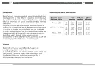 39    Michael Page                                                                     Salary Survey 2012 - Engineering & Manufacturing     40




Profilo/Tendenza:                                                                    Studio retributivo in base agli anni di esperienza:

Questa funzione è in generale occupata da ingegneri industriali. La funzione
è aperta a chi entra nel mondo del lavoro e ai candidati provenienti da studi           Dimensioni azienda                     5 anni        10/20 anni         > 20 anni
                                                                                       in termini di fatturato               esperienza      esperienza        esperienza
di progettazione che desiderano avvicinarsi alla produzione. Le posizioni nel
settore dei tempi/metodi sono spesso considerate come tappa intermedia
                                                                                         Fatturato < 150 M           Min        35.000          45.000          50.000
della carriera.                                                                                                      Max        45.000          60.000          60.000
L’ingegnere di processo deve possedere spirito di squadra, forte senso di
organizzazione e di osservazione. Deve anche essere dotato di buone capacità         150 M < Fatturato < 750 M       Min        40.000          50.000          55.000
di ascolto, al fine di capire i bisogni dei differenti reparti per i quali lavora.                                   Max        48.000          65.000          70.000
La funzione Metodi si sviluppa in virtù dell’introduzione dei processi volti alla
garanzia della qualità, dei cambiamenti di organizzazione e dei metodi di                Fatturato > 750 M           Min        40.000          50.000          65.000
                                                                                                                     Max        50.000          70.000          80.000
lavoro. È una funzione che punta verso un accrescimento della
specializzazione nei diversi settori dell’industria. La richiesta da parte del
mercato di ingegneri di metodi/processi è in costante aumento.


Evoluzione:

Collaborando con numerosi reparti dell’azienda, l’ingegnere dei
metodi/processi può facilmente far carriera.
Le possibilità di evoluzione sono numerose, poiché la funzione richiede una
certa polivalenza. La continuità logica di questa esperienza può essere
rappresentata da posizioni di Responsabile del servizio tecnico, di
Responsabile della produzione o della manutenzione.
 