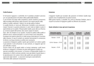 47     Michael Page                                                                   Salary Survey 2012 - Engineering & Manufacturing     48




Profilo/Tendenza:                                                                  Evoluzione:

Di formazione ingegnere, è preferibile che il candidato completi il percorso       L’Ingegnere Qualità può accedere alla posizione di Direttore Qualità dopo
con una specializzazione nel settore della qualità (livello Master).               qualche anno di espletamento di questa funzione.
È una funzione che esige molte competenze, poiché richiede la conoscenza           Nelle grandi imprese, è possibile che, prima di diventare Direttore, passi a
delle tecnologie dell’azienda, degli strumenti e dei metodi specifici della        ricoprire la funzione di Ingegnere qualità nei differenti siti produttivi.
politica di qualità, valutando i risparmi che da tale politica risultano.
La qualità diventa un mezzo per differenziare il prodotto e per preservare i
margini finanziari: la grande produzione in serie resta la migliore scuola di      Studio retributivo in base agli anni di esperienza:
apprendistato per la qualità. Il Responsabile Qualità, grazie alla sua influenza
su numerosi aspetti dell’azienda, deve essere capace di imporsi.
Deve, oltre che dirigere la sua squadra, inculcare la politica della qualità ai      Dimensioni azienda                      5 anni        10/20 anni         > 20 anni
differenti servizi, sovente percepita in un primo tempo come ostacolante.           in termini di fatturato                esperienza      esperienza        esperienza
Il sostegno dei superiori gerarchici si rivela dunque essenziale per il successo
                                                                                       Fatturato < 150 M          Min        35.000          40.000           45.000
della missione. In caso di contatti con aziende internazionali, la conoscenza                                     Max        40.000          45.000           55.000
di almeno una lingua straniera si profila come necessaria.
La posizione di Ingegnere qualità è aperta agli esordienti se il settore qualità   150 M< Fatturato < 750 M       Min        35.000          40.000           50.000
è già esistente in seno all’azienda. In caso contrario, un ingegnere agli inizi                                   Max        50.000          55.000           60.000
avrà difficoltà a imporsi.
Occorre notare che gli aspetti relativi ai fornitori (valutazioni, audit) hanno        Fatturato > 750 M          Min        35.000          45.000           50.000
                                                                                                                  Max        50.000          55.000           60.000
tendenza a svilupparsi e richiedono da parte dell’Ingegnere Qualità una
spiccata sensibilità a tali processi. La funzione di Responsabile Qualità è in
stagnazione. In effetti numerose aziende si sono già dotate di questa figura, e
le specializzazioni che ruotano intorno alla qualità sono generalmente
apprezzate dagli studenti. Le assunzioni avvengono essenzialmente
nell’ambito delle sostituzioni temporanee.
 