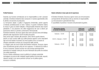 51     Michael Page                                                                     Salary Survey 2012 - Engineering & Manufacturing   52




Profilo/Tendenza:                                                                    Studio retributivo in base agli anni di esperienza:

Essendo una funzione centralizzata con la responsabilità su tutti i processi         Il Direttore Ambiente, Sicurezza, Igiene riceve una remunerazione
aziendali, il Direttore Ambiente deve conoscere in maniera approfondita tutte        corrispondente all’importanza del suo dominio di responsabilità.
le attività e le tecniche di produzione.                                             La remunerazione è generalmente fissa.
La formazione ideale è quella in Ingegneria Ambientale, poiché apporta               È suscettibile di aumento in funzione del personale da gestire.
un’elevata sensibilizzazione ai rischi. Tuttavia, in quanto l’ambiente implica
la messa in gioco di ambiti molteplici, il Responsabile Ambiente deve essere
polivalente. È una posizione che nella maggioranza dei casi si ottiene per               Dimensioni azienda                              10/20 anni           > 20 anni
                                                                                        in termini di fatturato                          esperienza          esperienza
promozione interna in aziende a dimensione internazionale.
Il Direttore Ambiente, Sicurezza, Igiene deve avere spiccato senso del dialogo,
                                                                                          Fatturato < 150 M                 Min             45.000            60.000
attitudine alla negoziazione nonché facoltà persuasive.                                                                     Max             50.000            70.000
Deve anche saper resistere alle pressioni, tanto interne quanto esterne,
poiché un buon numero delle sue scelte possono apparire come ostacolanti              150 M < Fatturato < 750 M             Min             50.000            60.000
agli occhi dei direttori funzionali. Da ormai qualche anno, la nozione di                                                   Max             60.000            90.000
sviluppo sostenibile è sempre più riconosciuta dalle aziende.
La maggior parte dei servizi diretti dal Direttore Ambiente, Sicurezza, Igiene            Fatturato > 750 M                 Min             50.000            60.000
                                                                                                                            Max             70.000            120.000
sono normalmente piccole unità che non superano i 10 elementi (la media è
di circa 4 persone). Questa funzione non sarà dunque particolarmente
generatrice di impieghi, tanto più che sono interessati solo profili che vantano
una solida esperienza.
Occorre tuttavia sottolineare come le politiche di sviluppo sostenibile
coinvolgano una serie di altri molteplici aspetti (politica commerciale, acquisti,
relazioni sociali) e non vanno pertanto confuse con la politica igiene,
sicurezza e ambiente.
 
