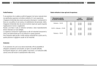 55    Michael Page                                                                     Salary Survey 2012 - Engineering & Manufacturing   56




Profilo/Tendenza:                                                                    Studio retributivo in base agli anni di esperienza:

È una posizione che si adatta ai profili di Ingegneri che hanno maturato brevi
ma significative esperienze nel settore ambiente (3-5 anni esperienza).                  Dimensioni azienda                                5 anni            10/20 anni
L’Ingegnere Ambientale deve essere persuasivo nel proporre i cambiamenti in             in termini di fatturato                          esperienza          esperienza
linea con una politica di cost saving e di soddisfazione del personale. Inoltre,
                                                                                          Fatturato < 150 M                Min              35.000            45.000
l’Ingegnere Ambientale deve dar prova di estremo rigore per quanto riguarda                                                Max              40.000            50.000
l’applicazione di norme e regolamenti.
Riveste a tal titolo il ruolo di referente normativo e deve imperativamente           150 M < Fatturato < 750 M            Min              40.000            45.000
tenersi informato sui nuovi obblighi.                                                                                      Max              45.000            55.000
La capacità di conoscerne l’applicazione su altri siti industriali (concorrenti o
meno) sarà determinante per la sua efficacia in questa posizione.                         Fatturato > 750 M                Min              45.000            45.000
                                                                                                                           Max              55.000            65.000
Poco frequente nelle piccole e medie imprese industriali fino a pochi anni fa,
questa posizione è oggigiorno usuale nei siti industriali.


Evoluzione:

È una posizione che, per la sua natura trasversale, offre la possibilità di
sviluppare competenze comunicative, di rigore e di ascolto dell’altro.
Ha frequenti relazioni con i servizi qualità e nuovi lavori, e un’evoluzione della
carriera verso tali funzioni è assolutamente nella norma.
 