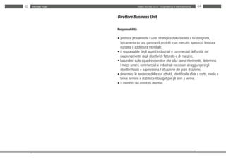 63   Michael Page                     Salary Survey 2012 - Engineering & Manufacturing   64


                    Direttore Business Unit

                    Responsabilità:

                    • gestisce globalmente l’unità strategica della società a lui designata,
                    • tipicamente su una gamma di prodotti o un mercato, spesso di levatura
                    • europea o addirittura mondiale;
                    • è responsabile degli aspetti industriali e commerciali dell’unità, del
                    • raggiungimento degli obiettivi di fatturato e di margine;
                    • basandosi sulle squadre operative che a lui fanno riferimento, determina
                    • i mezzi umani, commerciali e industriali necessari a raggiungere gli
                    • obiettivi fissati e supervisiona l’attuazione dei piani di azione;
                    • determina le tendenze della sua attività, identifica le sfide a corto, medio e
                    • breve termine e stabilisce il budget per gli anni a venire;
                    • è membro del comitato direttivo.
 