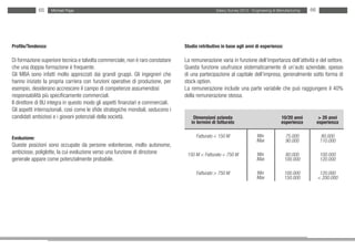 65    Michael Page                                                                  Salary Survey 2012 - Engineering & Manufacturing   66




Profilo/Tendenza:                                                                 Studio retributivo in base agli anni di esperienza:

Di formazione superiore tecnica e talvolta commerciale, non è raro constatare     La remunerazione varia in funzione dell’importanza dell’attività e del settore.
che una doppia formazione è frequente.                                            Questa funzione usufruisce sistematicamente di un’auto aziendale, spesso
Gli MBA sono infatti molto apprezzati dai grandi gruppi. Gli ingegneri che        di una partecipazione al capitale dell’impresa, generalmente sotto forma di
hanno iniziato la propria carriera con funzioni operative di produzione, per      stock option.
esempio, desiderano accrescere il campo di competenze assumendosi                 La remunerazione include una parte variabile che può raggiungere il 40%
responsabilità più specificamente commerciali.                                    della remunerazione stessa.
Il direttore di BU integra in questo modo gli aspetti finanziari e commerciali.
Gli aspetti internazionali, così come le sfide strategiche mondiali, seducono i
candidati ambiziosi e i giovani potenziali della società.                             Dimensioni azienda                               10/20 anni          > 20 anni
                                                                                     in termini di fatturato                           esperienza         esperienza


Evoluzione:                                                                            Fatturato < 150 M                 Min             75.000            80.000
                                                                                                                         Max             90.000            110.000
Queste posizioni sono occupate da persone volonterose, molto autonome,
ambiziose, poliglotte, la cui evoluzione verso una funzione di direzione           150 M < Fatturato < 750 M             Min             80.000            100.000
generale appare come potenzialmente probabile.                                                                           Max            100.000            120.000

                                                                                       Fatturato > 750 M                 Min            100.000            120.000
                                                                                                                         Max            150.000           < 200.000
 