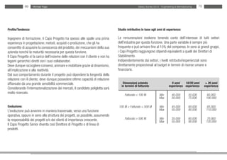 69    Michael Page                                                                     Salary Survey 2012 - Engineering & Manufacturing     70




Profilo/Tendenza:                                                                    Studio retributivo in base agli anni di esperienza:

Ingegnere di formazione, il Capo Progetto ha spesso alle spalle una prima            Le remunerazioni evolvono tenendo conto dell’interesse di tutti settori
esperienza in progettazione, metodi, acquisti o produzione, che gli ha               dell’industria per questa funzione. Una parte variabile è sempre più
consentito di acquisire la conoscenza del prodotto, dei meccanismi della sua         frequente e può arrivare fino al 15% del compenso. In seno ai grandi gruppi,
azienda nonché la maturità necessaria per questa funzione.                           i Capi Progetto raggiungono stipendi equivalenti a quelli dei Direttori di
Il Capo Progetto si fa carico dell’insieme delle relazioni con il cliente e non ha   Stabilimento.
legami gerarchici diretti con i suoi collaboratori.                                  Indipendentemente dai settori, i livelli retributivi/esperienziali sono
Deve dunque raccogliere consensi, animare e mobilitare grazie al dinamismo,          direttamente proporzionali al budget in termini di risorse umane e
all’implicazione e alla reattività.                                                  finanziarie.
Dal suo comportamento durante il progetto può dipendere la longevità della
relazione con il cliente; deve dunque possedere ottime capacità di relazione
affiancate da una grande sensibilità commerciale.                                       Dimensioni azienda                        5 anni   10/20 anni           > 20 anni
                                                                                       in termini di fatturato                  esperienza esperienza          esperienza
Considerando l’internazionalizzazione dei mercati, il candidato poliglotta sarà
molto ricercato.
                                                                                          Fatturato < 100 M            Min        40.000         55.000         60.000
                                                                                                                       Max        50.000         75.000         100.000

Evoluzione:                                                                          100 M < Fatturato < 500 M         Min        45.000         60.000         65.000
L’evoluzione può avvenire in maniera trasversale, verso una funzione                                                   Max        55.000         80.000         110.000
operativa, oppure in seno alla struttura dei progetti, se possibile, assumendo
la responsabilità dei progetti e/o dei clienti di importanza crescente.                   Fatturato > 500 M            Min        35.000         60.000         70.000
                                                                                                                       Max        55.000         90.000         120.000
Il Capo Progetto Senior diventa così Direttore di Progetto o di linea di
prodotti.
 