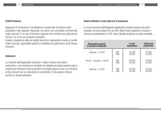 73    Michael Page                                                                Salary Survey 2012 - Engineering & Manufacturing   74




Profilo/Tendenza:                                                               Studio retributivo in base agli anni di esperienza:

Ingegnere di formazione, il candidato per questo tipo di funzione deve          La remunerazione dell’Ingegnere Applicativo include spesso una parte
presentare reali capacità relazionali ma anche una sensibilità commerciale      variabile che può andare fino al 20%. Nella tavola seguente è inclusa in
molto spiccata. È un tipo di funzione supporto che richiede una reale perizia   misura corrispondente al 10%. Viene talvolta proposta un’auto aziendale.
tecnica; ciò ne fa una posizione completa.
Questa completezza data da qualità tecniche e relazionali lo rende un profilo
molto ricercato, soprattutto quando il candidato ha padronanza di più lingue        Dimensioni azienda                                5 anni            10/20 anni
straniere.                                                                         in termini di fatturato                          esperienza          esperienza

                                                                                      Fatturato < 150 M               Min              40.000            45.000
                                                                                                                      Max              50.000            55.000
Evoluzione:

                                                                                 150 M < Fatturato < 750 M            Min              40.000            45.000
La funzione dell’Application Engineer è molto richiesta nel settore                                                   Max              50.000            55.000
automotive, e ciò consente ai candidati che abbiano occupato questo ruolo di
evolvere per esempio verso la gestione di progetti oppure verso una funzione          Fatturato > 750 M               Min              45.000            45.000
di Key Account per un costruttore di automobili. È raro passare tutta la                                              Max              55.000            60.000
carriera in questa posizione.
 