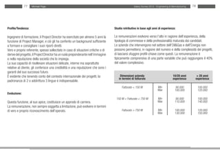 77    Michael Page                                                                   Salary Survey 2012 - Engineering & Manufacturing   78




Profilo/Tendenza:                                                                  Studio retributivo in base agli anni di esperienza:

Ingegnere di formazione, il Project Director ha esercitato per almeno 5 anni la    Le remunerazioni evolvono verso l’alto in ragione dell’esperienza, della
funzione di Project Manager, e ciò gli ha conferito un background sufficiente      tipologia di commesse e della professionalità maturata dai candidati.
a formare e consigliare i suoi riporti diretti.                                    Le aziende che intervengono nel settore dell’Oil&Gas e dell’Energia non
Vero e proprio referente, spesso sollecitato in caso di situazioni critiche o di   possono permettersi, in ragione del numero e della complessità dei progetti,
derive del progetto, il Project Director ha un ruolo preponderante nell’immagine   di lasciarsi sfuggire profili-chiave come questi. La remunerazione è
e nella reputazione della società che lo impiega.                                  tipicamente comprensiva di una parte variabile che può raggiungere il 40%
La sua capacità di risollevare situazioni delicate, interne ma soprattutto         del valore complessivo.
relative al cliente, gli conferisce una credibilità e una reputazione che sono i
garanti del suo successo futuro.
È evidente che tenendo conto del contesto internazionale dei progetti, la              Dimensioni azienda                             10/20 anni        > 20 anni
                                                                                      in termini di fatturato                         esperienza       esperienza
padronanza di 2 o addirittura 3 lingue è indispensabile.
                                                                                         Fatturato < 150 M              Min              90.000            100.000
                                                                                                                        Max             100.000            120.000
Evoluzione:
                                                                                    150 M < Fatturato < 750 M           Min              90.000            100.000
Questa funzione, al suo apice, costituisce un approdo di carriera.                                                      Max             110.000            140.000
La remunerazione, non sempre soggetta a limitazione, può evolvere in termini
di vero e proprio riconoscimento dell’operato.                                           Fatturato > 750 M              Min             100.000            120.000
                                                                                                                        Max             130.000            150.000
 