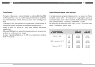 95     Michael Page                                                                 Salary Survey 2012 - Engineering & Manufacturing   96




Profilo/Tendenza:                                                                Studio retributivo in base agli anni di esperienza:

Formazione in Ingegneria a volte completata da un dottorato, il Direttore R&D    In considerazione del monopolio delle competenze di cui possono beneficiare
si afferma per forza di cose in virtù delle competenze tecniche e scientifiche   i candidati in alcuni settori e del ruolo vitale che svolgono per le aziende, la
accumulate. Capitalizza pertanto almeno una decina di anni come Ingegnere        remunerazione può essere in alcuni casi molto elevata, e dimostra la volontà
R&D.                                                                             delle aziende di motivare il candidato al cambiamento d’azienda.
Un’esperienza nella produzione è un titolo preferenziale, poiché consente al     La conseguenza per le remunerazioni di questa funzione è un massimo molto
candidato di assorbire pienamente la consapevolezza delle difficoltà; è          elevato e una forchetta piuttosto ampia.
tuttavia un evento raro, eccetto per i grandi gruppi, favorevoli alla mobilità
nelle funzioni.
Il Direttore R&D è anche un gestore finanziario e deve sempre più avvicinarsi        Dimensioni azienda                               10/20 anni      > 20 anni
                                                                                    in termini di fatturato                           esperienza     esperienza
al cliente per meglio prevenirne i bisogni.
La lingua inglese è obbligatoria, per via delle comunicazioni e dei contatti a
                                                                                       Fatturato < 60 M                Min              60.000            70.000
livello internazionale.                                                                                                Max              90.000           110.000

                                                                                   60 M < Fatturato < 150 M            Min             80.000             90.000
                                                                                                                       Max             100.000           130.000

                                                                                      Fatturato > 150 M                Min             90.000            100.000
                                                                                                                       Max             120.000           150.000
 