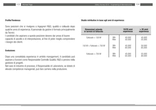 103   Michael Page                                                                  Salary Survey 2012 - Engineering & Manufacturing   104




Profilo/Tendenza:                                                                 Studio retributivo in base agli anni di esperienza:

Sono posizioni che si rivolgono a Ingegneri R&D, qualità o collaudo dopo
qualche anno di esperienza. Il personale da gestire è formato principalmente          Dimensioni azienda                              10/20 anni        > 20 anni
                                                                                     in termini di fatturato                          esperienza       esperienza
da Tecnici.
I candidati che aspirano a questa posizione devono dar prova di buone
                                                                                        Fatturato < 150 M               Min              40.000            45.000
capacità di ascolto e di interpretazione, al fine di poter meglio comprendere                                           Max              50.000            55.000
i bisogni dei clienti.
                                                                                   150 M < Fatturato < 750 M            Min              45.000            50.000
                                                                                                                        Max              60.000            65.000
Evoluzione:
                                                                                        Fatturato > 750 M               Min              45.000            55.000
Dopo una consolidata esperienza in ambito management, il candidato può                                                  Max              65.000            80.000
aspirare a funzioni come Responsabile Controllo Qualità, R&D o persino nella
gestione di progetti.
Nel caso di industrie di processo, il Responsabile di Laboratorio, se dotato di
elevate competenze manageriali, può fare carriera nella produzione.
 