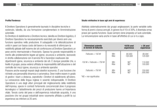 15     Michael Page                                                                         Salary Survey 2012 - Engineering & Manufacturing   16




Profilo/Tendenza:                                                                       Studio retributivo in base agli anni di esperienza:

Il Direttore Operations è generalmente laureato in discipline tecniche e                Adottata sistematicamente dai gruppi anglosassoni, la parte variabile sotto
sostenuto, talvolta, da una formazione complementare in Amministrazione                 forma di premi o bonus annuali, in genere tra il 10 e il 30%, è diventata ormai
aziendale.                                                                              prassi per questa funzione. Quasi sempre viene proposta un’auto aziendale.
Ex Direttore di stabilimento o Direttore tecnico, talvolta ex Direttore logistico, il   La remunerazione varia anche in base all’effettivo di cui si è a capo.
Direttore Operations ha necessariamente esercitato per diversi anni una
funzione operativa nella produzione. Il subappalto o la delocalizzazione di
unità in paesi con basso costo del lavoro e la necessità di ottimizzare la                  Dimensioni azienda                                 10/20 anni          > 20 anni
redditività globale dell’insieme dei siti conferiscono al Direttore Operations un          in termini di fatturato                             esperienza         esperienza
peso anche internazionale e finanziario. Spesso ha grande responsabilità in
merito alle problematiche legate ad igiene, sicurezza e ambiente, lavorando                  Fatturato < 150 M                Min               80.000              90.000
                                                                                                                              Max               100.000            120.000
in stretta collaborazione con il servizio RU e facendosi coadiuvare dai
dipartimenti igiene, sicurezza e ambiente dei siti. È dunque possibile che, a           150 M < Fatturato < 750 M             Min                  NS*             110.000
livello di gruppo, possa vedersi affidata la responsabilità dell’attuazione e del                                             Max                  NS*             150.000
controllo dei mezzi igiene, sicurezza e ambiente operativi.
Possono anche essergli imposti degli obiettivi economici. È una funzione che                 Fatturato > 750 M                Min                  NS*             150.000
                                                                                                                              Max                  NS*             200.000
richiede una personalità dinamica e carismatica. Deve inoltre essere in grado
di gestire i team a distanza, soprattutto i Direttori di stabilimento all’estero.       *NS = non significativo
La conoscenza della lingua inglese è sovente indispensabile. Il Direttore
Operations è uno degli attori principali del miglioramento della redditività
dell’impresa, specie in contesti fortemente concorrenziali dove il progresso
tecnologico e l’abbattimento dei prezzi di produzione hanno un’importanza
vitale. Tenuto conto del peso e dell’esperienza industriale acquisita, è una
posizione che nei gruppi industriali viene raramente affidata a profili la cui
esperienza sia inferiore ai 20 anni.
 