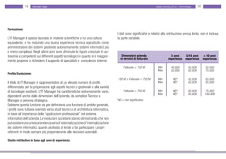 19      Michael Page                                                                                   Salary Survey 2012 - Technology      20




Formazione:
                                                                                       I dati sono significativi e relativi alla retribuzione annua lorda, non è inclusa
L’IT Manager è spesso laureato in materie scientifiche o ha una cultura                la parte variabile.
equivalente, e ha maturato una buona esperienza tecnica soprattutto come
amministratore dei sistemi gestendo autonomamente sistemi informatici più
o meno complessi. Negli ultimi anni sono diminuite le figure cresciute in au-
tonomia e competenti sui differenti aspetti tecnologici in quanto si è maggior-            Dimensioni azienda                    5 anni    5/10 anni            > 10 anni
                                                                                          in termini di fatturato              esperienza esperienza           esperienza
mente propensi a richiedere il supporto di specialisti e consulenze esterne.
                                                                                            Fatturato < 150 M          Min        40.000         45.000         55.000
                                                                                                                       Max        55.000         65.000         75.000
Profilo/Evoluzione:
                                                                                       150 M < Fatturato < 750 M       Min          NS*          45.000         65.000
Il titolo di IT Manager è rappresentativo di un elevato numero di profili,                                             Max          NS*          65.000         85.000
differenziato per la propensione agli aspetti tecnici o gestionali e alla varietà
di tecnologie esistenti. L’IT Manager ha caratteristiche estremamente varie,                Fatturato > 750 M          Min          NS*          65.000          75.000
                                                                                                                       Max          NS*          85.000         100.000
dipendenti anche dalle dimensioni dell’azienda, da semplice Tecnico a
Manager e persona strategica.                                                          *NS = non significativo
Sebbene questa funzione sia per definizione una funzione di ambito generale,
i profili sono tuttavia orientati verso studi tecnici o di architettura informatica,
in base all’importanza delle “applicazioni professionali” nel sistema
informativo dell’azienda. Le evoluzioni societarie stanno dimostrando che non
può esistere una univoca tendenza verso l’esternalizzazione o l’internalizzazione
dei sistemi informatici, quanto piuttosto si tende a far partecipare i propri
referenti in modo sempre più preponderante alle decisioni aziendali.

Studio retributivo in base agli anni di esperienza:
 