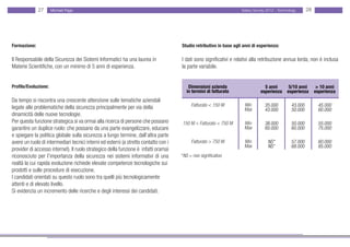 27      Michael Page                                                                                   Salary Survey 2012 - Technology      28




Formazione:                                                                           Studio retributivo in base agli anni di esperienza:

Il Responsabile della Sicurezza dei Sistemi Informatici ha una laurea in              I dati sono significativi e relativi alla retribuzione annua lorda, non è inclusa
Materie Scientifiche, con un minimo di 5 anni di esperienza.                          la parte variabile.


Profilo/Evoluzione:                                                                       Dimensioni azienda                     5 anni    5/10 anni            > 10 anni
                                                                                         in termini di fatturato               esperienza esperienza           esperienza
Da tempo si riscontra una crescente attenzione sulle tematiche aziendali
legate alle problematiche della sicurezza principalmente per via della                     Fatturato < 150 M          Min         35.000         43.000         45.000
                                                                                                                      Max         43.000         50.000         60.000
dinamicità delle nuove tecnologie.
Per questa funzione strategica si va ormai alla ricerca di persone che possano        150 M < Fatturato < 750 M       Min         38.000         50.000         55.000
garantire un duplice ruolo: che possano da una parte evangelizzare, educare                                           Max         60.000         60.000         75.000
e spiegare la politica globale sulla sicurezza a lungo termine, dall’altra parte
avere un ruolo di intermediari tecnici interni ed esterni (a stretto contatto con i        Fatturato > 750 M          Min           NS*          57.000         60.000
                                                                                                                      Max           NS*          68.000         85.000
provider di accesso internet). Il ruolo strategico della funzione è infatti oramai
riconosciuto per l’importanza della sicurezza nei sistemi informativi di una          *NS = non significativo
realtà la cui rapida evoluzione richiede elevate competenze tecnologiche sui
prodotti e sulle procedure di esecuzione.
I candidati orientati su questo ruolo sono tra quelli più tecnologicamente
attenti e di elevato livello.
Si evidenzia un incremento delle ricerche e degli interessi dei candidati.
 