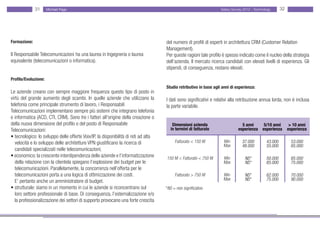 31      Michael Page                                                                                    Salary Survey 2012 - Technology      32




Formazione:                                                                            del numero di profili di esperti in architettura CRM (Customer Relation
                                                                                       Management).
Il Responsabile Telecomunicazioni ha una laurea in Ingegneria o laurea                 Per queste ragioni tale profilo è spesso indicato come il nucleo della strategia
equivalente (telecomunicazioni o informatica).                                         dell’azienda. Il mercato ricerca candidati con elevati livelli di esperienza. Gli
                                                                                       stipendi, di conseguenza, restano elevati.

Profilo/Evoluzione:
                                                                                       Studio retributivo in base agli anni di esperienza:
Le aziende creano con sempre maggiore frequenza questo tipo di posto in
virtù del grande aumento degli scambi. In quelle aziende che utilizzano la             I dati sono significativi e relativi alla retribuzione annua lorda, non è inclusa
telefonia come principale strumento di lavoro, i Responsabili                          la parte variabile.
Telecomunicazioni implementano sempre più sistemi che integrano telefonia
e informatica (ACD, CTI, CRM). Sono tre i fattori all’origine della creazione o
della nuova dimensione del profilo o del posto di Responsabile                             Dimensioni azienda                     5 anni    5/10 anni            > 10 anni
Telecomunicazioni:                                                                        in termini di fatturato               esperienza esperienza           esperienza
• tecnologico: lo sviluppo delle offerte Voix/IP, la disponibilità di reti ad alta •
• velocità e lo sviluppo delle architetture VPN giustificano la ricerca di                  Fatturato < 150 M          Min         37.000         43.000         53.000
                                                                                                                       Max         48.000         55.000         65.000
• candidati specializzati nelle telecomunicazioni;
• economico: la crescente interdipendenza delle aziende e l’informatizzazione          150 M < Fatturato < 750 M       Min           NS*          50.000         65.000
• della relazione con la clientela spiegano l’esplosione dei budget per le                                             Max           NS*          65.000         75.000
• telecomunicazioni. Parallelamente, la concorrenza nell’offerta per le
• telecomunicazioni porta a una logica di ottimizzazione dei costi.                         Fatturato > 750 M          Min           NS*          62.000         70.000
• E’ pertanto anche un amministratore di budget.                                                                       Max           NS*          75.000         90.000
• strutturale: siamo in un momento in cui le aziende si riconcentrano sul • •          *NS = non significativo
• loro settore professionale di base. Di conseguenza, l’esternalizzazione e/o
• la professionalizzazione dei settori di supporto provocano una forte crescita
 