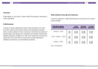47      Michael Page                                                                           Salary Survey 2012 - Technology      48




Formazione:
                                                                              Studio retributivo in base agli anni di esperienza:
Il Web Master ha una laurea in Scienze delle Comunicazioni, Informatica o
cultura equivalente.                                                          I dati sono significativi e relativi alla retribuzione annua lorda, non è inclusa
                                                                              la parte variabile.

Profilo/Evoluzione:
                                                                                  Dimensioni azienda                     5 anni    5/10 anni            > 10 anni
La figura, di nascita relativamente recente, tende ad evolversi con il web:      in termini di fatturato               esperienza esperienza           esperienza
da un lato l’esistenza di strumenti software rende attualmente possibile
anche a persone dotate di minime conoscenze informatiche la creazione di           Fatturato < 150 M          Min         25.000         35.000         50.000
                                                                                                              Max         40.000         50.000         70.000
semplici pagine web (spesso poco rispondenti agli standard internazionali);
dall’altro la gestione completa di un web server comporta la conoscenza di    150 M < Fatturato < 750 M       Min         30.000         35.000         45.000
aspetti tecnici che vanno oltre le conoscenze di un tipico webmaster e                                        Max         40.000         50.000         65.000
richiedono la presenza di un amministratore di sistema.
                                                                                   Fatturato > 750 M          Min         32.000         35.000         45.000
                                                                                                              Max         40.000         52.000         65.000
                                                                              *NS = non significativo
 