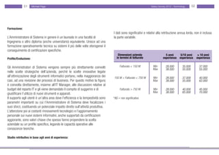 51      Michael Page                                                                               Salary Survey 2012 - Technology      52




Formazione:
                                                                                   I dati sono significativi e relativi alla retribuzione annua lorda, non è inclusa
L’Amministratore di Sistema in genere è un laureato in una facoltà di              la parte variabile.
Ingegneria o altro diploma (anche universitario) equivalente. Unisce ad una
formazione operativamente tecnica su sistemi il più delle volte eterogenei il
conseguimento di certificazioni specifiche.
                                                                                       Dimensioni azienda                    5 anni    5/10 anni            > 10 anni
Profilo/Evoluzione:                                                                   in termini di fatturato              esperienza esperienza           esperienza


Gli Amministratori di Sistema vengono sempre più strettamente coinvolti                 Fatturato < 150 M          Min        28.000         35.000         37.000
                                                                                                                   Max        38.000         55.000         55.000
nelle scelte strategiche dell’azienda, perché le scelte innovative legate
all’ottimizzazione degli strumenti informatici portano, nella maggioranza dei      150 M < Fatturato < 750 M       Min        28.000         37.000         40.000
casi, ad una revisione dei processi di business. Per questo motivo la figura                                       Max        38.000         55.000         62.000
è coinvolta direttamente, insieme all’IT Manager, alle discussioni relative al
budget del reparto IT e gli viene demandato il compito di suggerire e di                Fatturato > 750 M          Min        28.000         40.000         45.000
                                                                                                                   Max        38.000         65.000         70.000
giustificare l’utilizzo di nuovi strumenti e apparati.
Il supporto agli utenti è un’altra area dove l’efficienza e la tempestività sono   *NS = non significativo
parametri importanti su cui l’Amministratore di Sistema deve focalizzare i
suoi sforzi, costituendo un potenziale impatto diretto sull’attività produttiva.
L’attenzione poi ai costanti rinnovamenti tecnologici e l’aggiornamento
personale sui nuovi sistemi informativi, anche supportati da certificazioni
aggiorante, sono valori chiave che spesso fanno propendere la scelta
aziendale su un profilo specifico, legando le capacità operative alle
conoscenze teoriche.

Studio retributivo in base agli anni di esperienza:
 