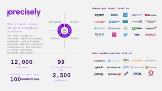 The global leader
in data integrity
software
Our data integrity
software, data enrichment
products, and strategic
services deliver accuracy,
consistency, and context
to power confident
business decisions.
Brands you trust, trust us
Data leaders partner with us
of the Fortune
100
99
Customers in more than
100
2,500
employees
customers
12,000
countries
Integrate
Enrich Locate
Verify
Data
Integrity
Suite
 