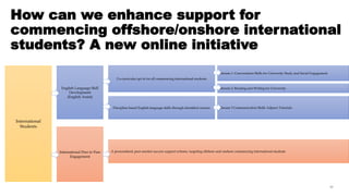 Students First 2020 - Embracing and effectively leveraging online student support at an institutional level
