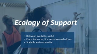 Ecology of Support
• Relevant, available, useful
• From first come, first serve to needs driven
• Scalable and sustainable
 