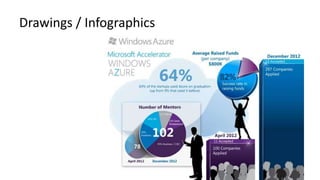 Drawings / Infographics