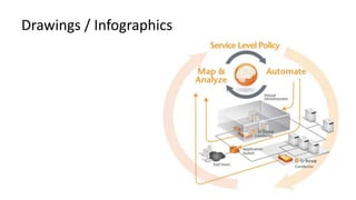Drawings / Infographics