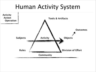Activity Theory | PDF