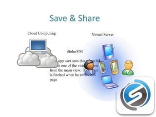 Save & Share
Cloud Computing
iSolusVM
•The app user sees this when he
selects one of the virtual server
from the main view. The status
is fetched when he enters this
page
Virtual Server
 
