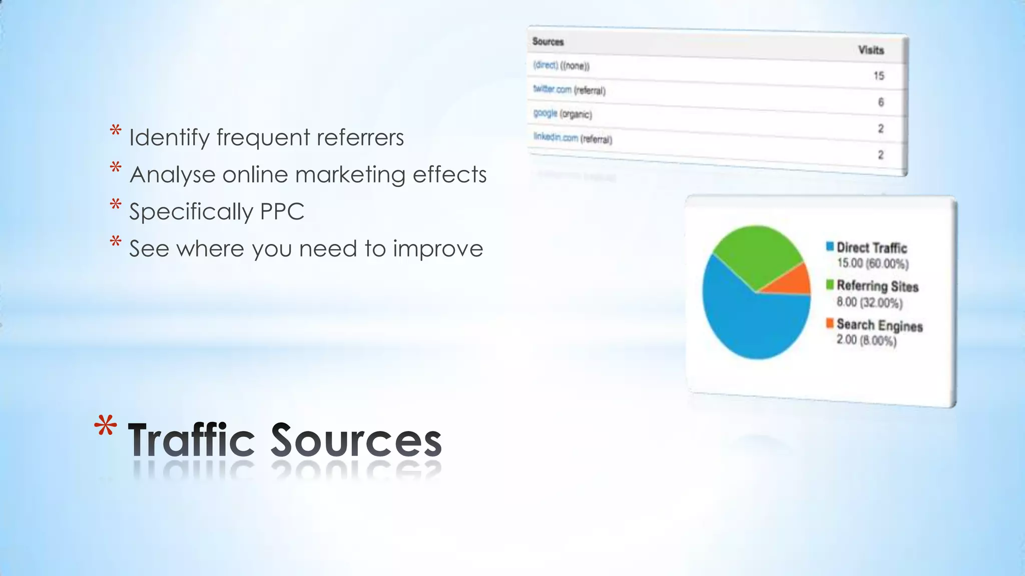 Identify frequent referrersAnalyse online marketing effectsSpecifically PPCSee where you need to improveTraffic Sources