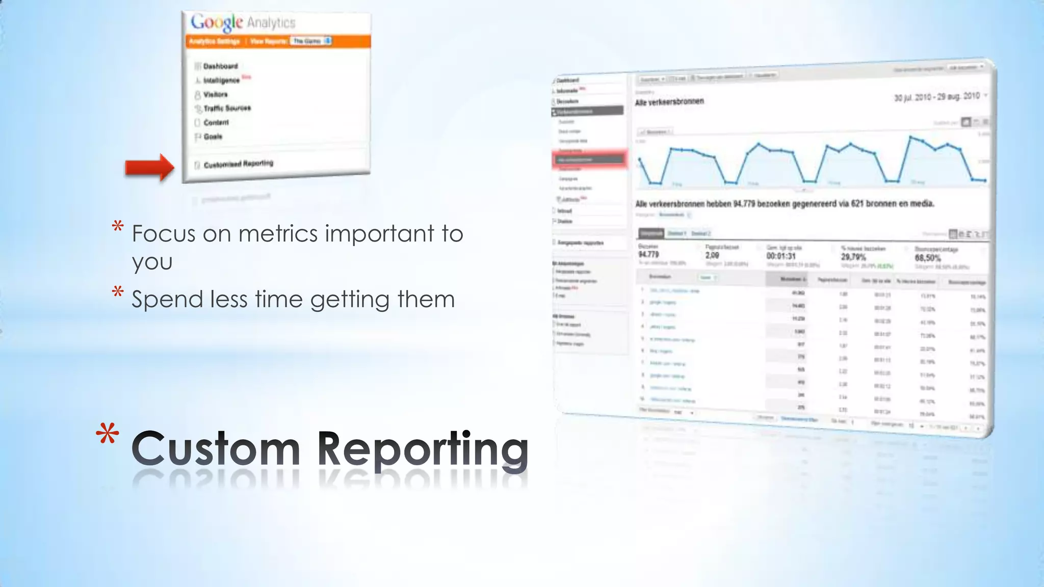 Focus on metrics important to youSpend less time getting themCustom Reporting