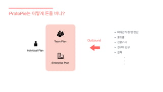 ProtoPie는 어떻게 돈을 버나?
Individual Plan
Enterprise Plan
Team Plan Outbound
• 어디선가 한 번 만난
• 콜드콜
• 신문기사
• 친구의 친구
• 친척
.
.
.
 