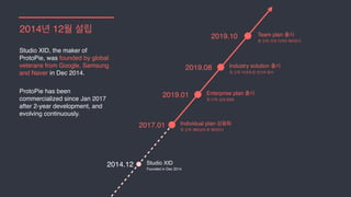2014년 12월 설립
2017.01
Studio XID, the maker of
ProtoPie, was founded by global
veterans from Google, Samsung
and Naver in Dec 2014.
ProtoPie has been
commercialized since Jan 2017
after 2-year development, and
evolving continuously.
2014.12
2019.10
Studio XID
Founded in Dec 2014
Individual plan 상용화
첫 고객: 베트남의 한 에이전시
2019.01 Enterprise plan 출시
첫 고객: 삼성 SDS
Team plan 출시
첫 고객: 미국 디자인 에이전시
2019.08 Industry solution 출시
첫 고객: 미국의 한 전기차 회사
 
