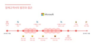 잠재고객사의 발견과 접근
첫번째
컨택
✈
시애틀 방문
데모
😅
개인 버전
무료 제공
💰
구매팀
논의 시작
🎉
구매팀
계약 채결
😭
엔터프라이즈 버전
무료 제공
✈
시애틀 또 방문
데모
✈
시애틀 또또 방문
챔피언 교류
챔피언들의
내부 밋업 개최
2018년 10월 2019년 10월
😥
개인 버전
무료 연장
🤬
엔터프라이즈 버전
무료 연장
 