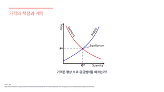 가격의 책정과 계약
이미지 출처
https://www.historians.org/publications-and-directories/perspectives-on-history/september-2017/imagining-a-job-market-beyond-supply-and-demand
가격은 항상 수요-공급법칙을 따르는가?
 