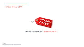 가격의 책정과 계약
이미지 출처
https://theevergreentree.com/kratom-discount-coupon-code/
구매팀의 업무성과 지표는 “할인을 얼마나 받았나”.
 