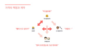 가격의 책정과 계약
“뭔지 모르겠는데 그냥 깎아줘!”
+🏫
구매담당자
-
사용자 시스템관리자
.🔧
👸
의사결정권자
“빨리 쓰고 싶다!!!” “귀찮다…”
“꼭 필요해?”
 