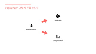 Individual Plan
Enterprise Plan
Team Plan
ProtoPie는 어떻게 돈을 버나?
 