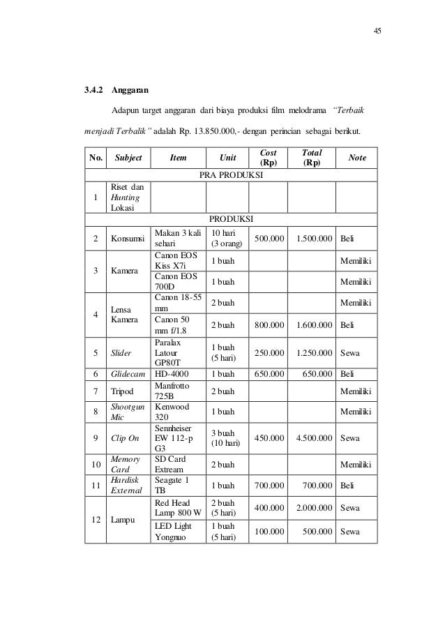 Studi perancangan penulisan skenario dalam produksi film Studi perancangan penulisan skenario dalam produksi film
