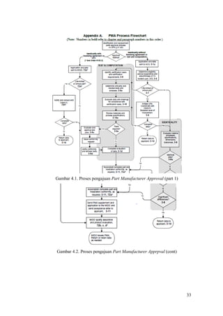 33
Gambar 4.1. Proses pengajuan Part Manufacturer Approval (part 1)
Gambar 4.2. Proses pengajuan Part Manufacturer Apprpval (cont)
 